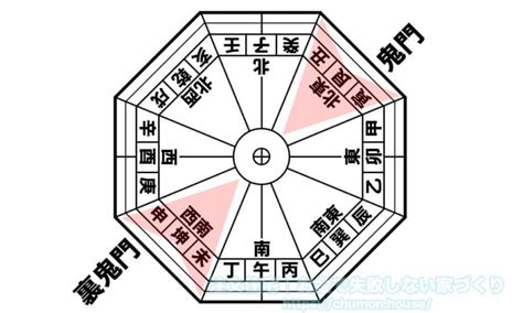 風水 鬼門|鬼門は本当に不吉な方角？風水師が明かす意外な真実とは